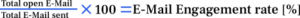 E-Mail Engagement Rate