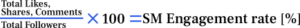 Social Media Engagement Rate