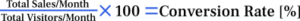 Webseite conversion rate cr
